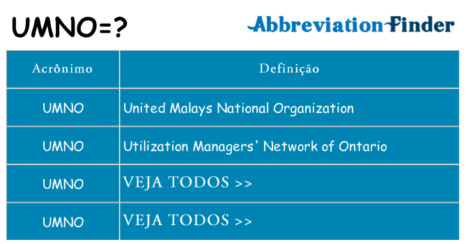 umno de quê