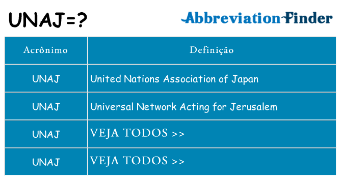 unaj de quê