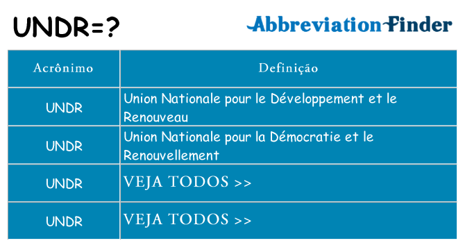 undr de quê