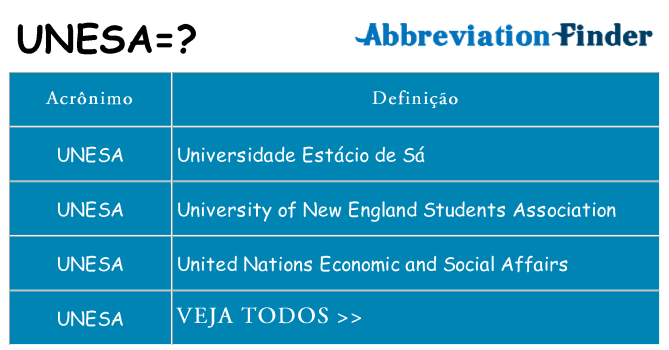 unesa de quê