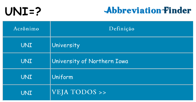 uni de quê