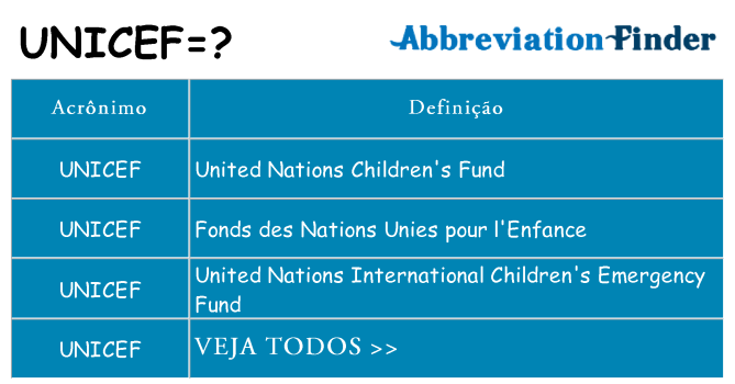 unicef de quê