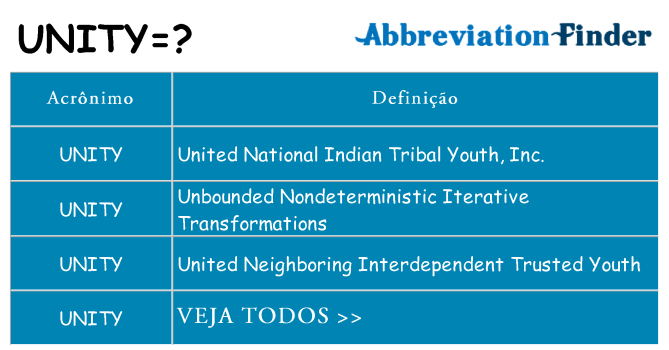 unity de quê