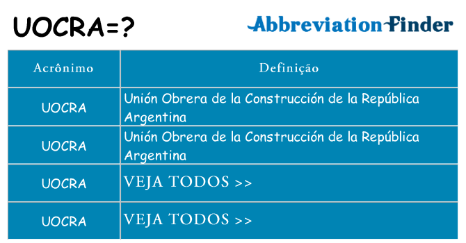 uocra de quê