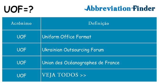 uof de quê