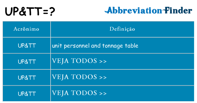 uptt de quê