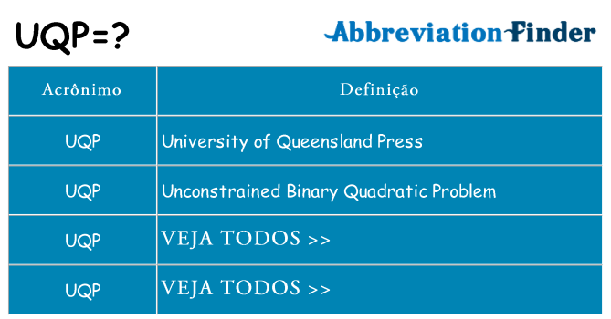 uqp de quê