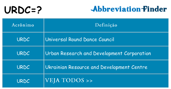 urdc de quê