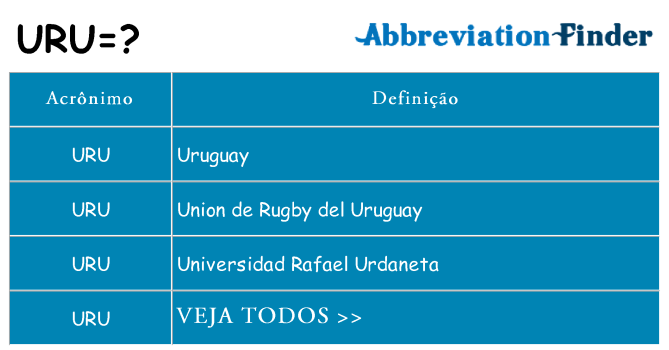 uru de quê