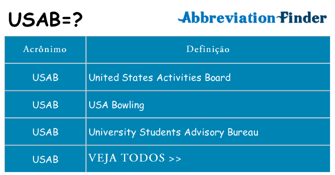 usab de quê