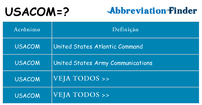 usacom de quê