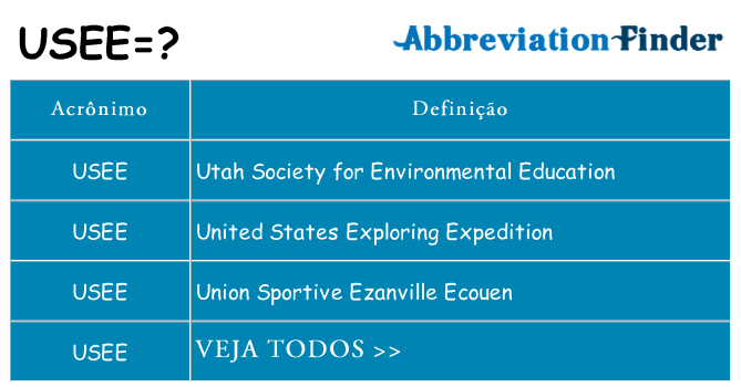 usee de quê