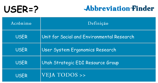 user de quê