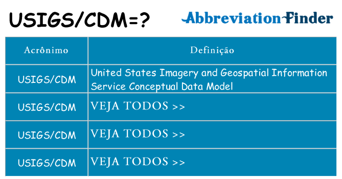 usigscdm de quê