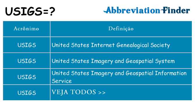 usigs de quê