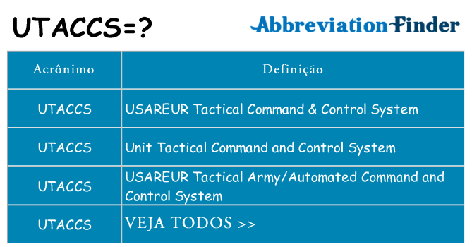 utaccs de quê