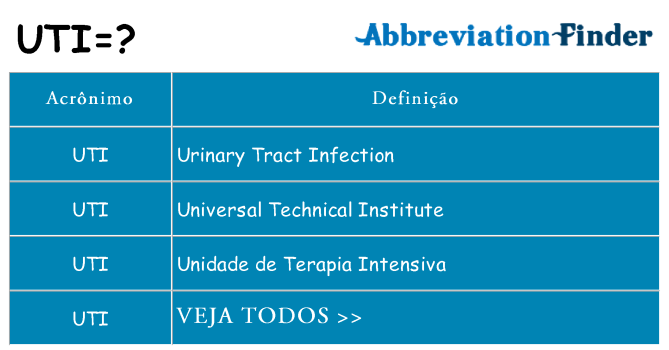 uti de quê