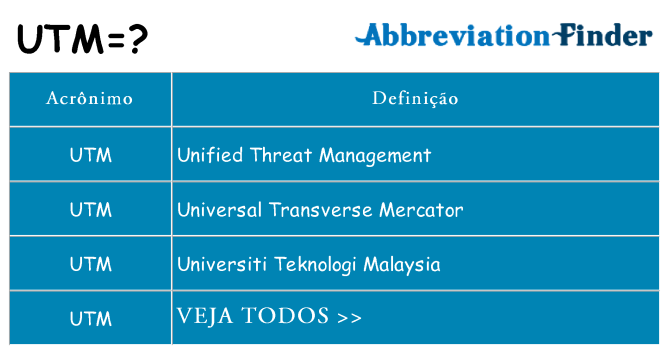 utm de quê