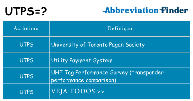 utps de quê