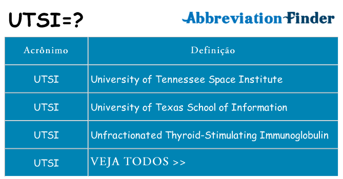 utsi de quê