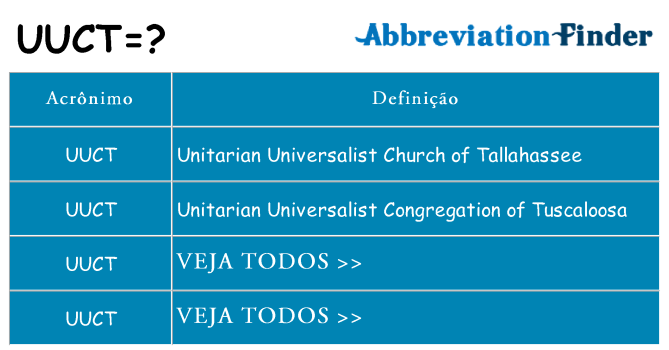 uuct de quê