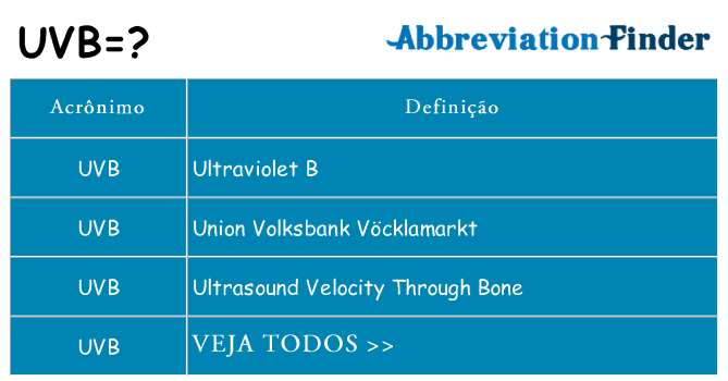 uvb de quê
