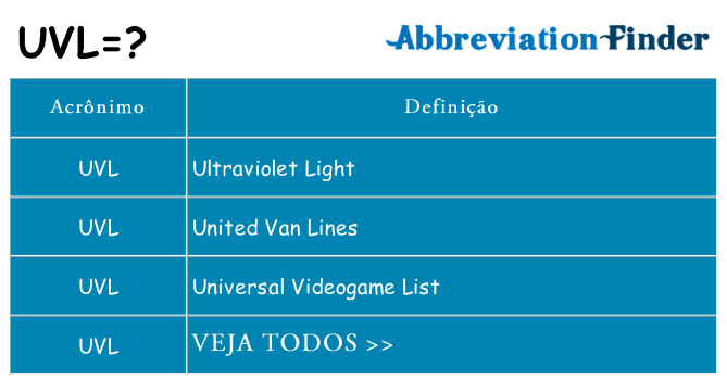 uvl de quê