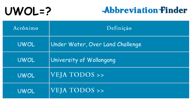 uwol de quê