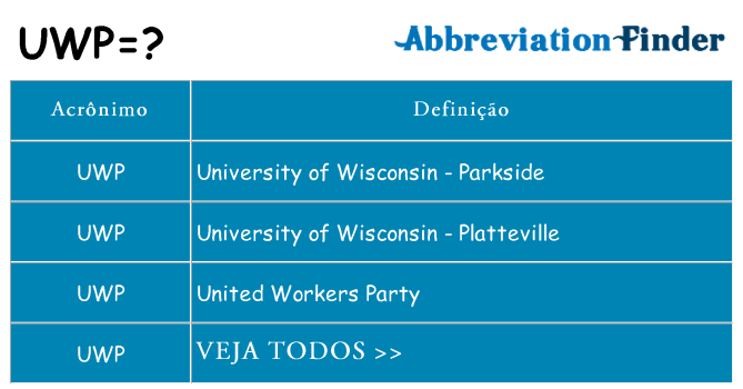 uwp de quê