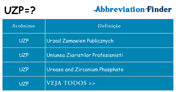 uzp de quê