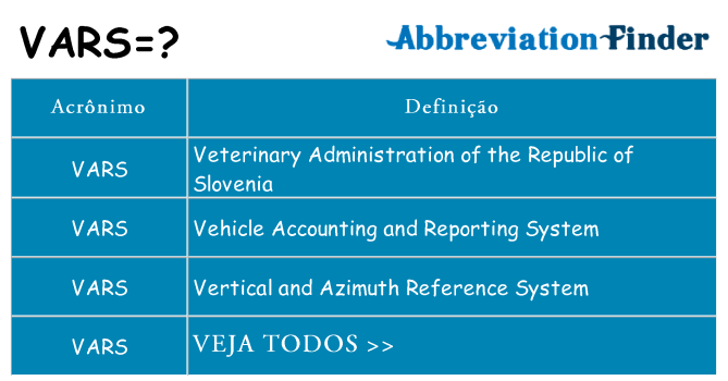 vars de quê