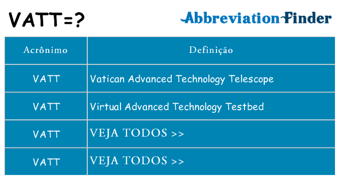 vatt de quê