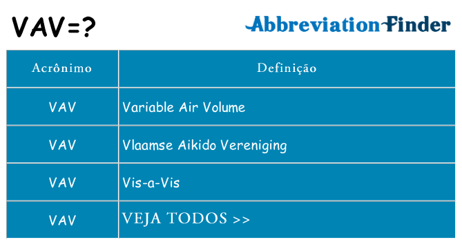 vav de quê