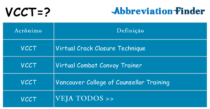 vcct de quê
