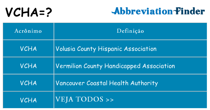 vcha de quê