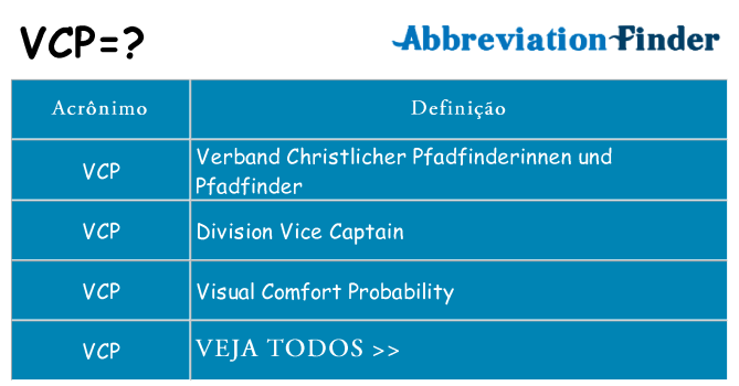 vcp de quê