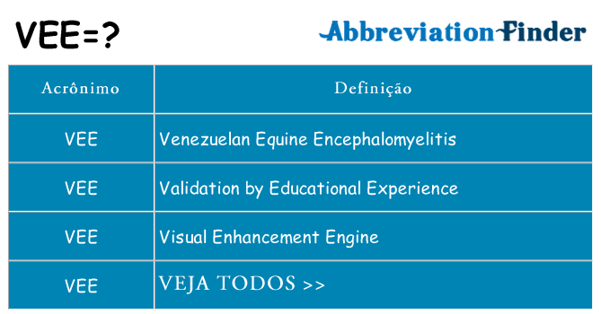 vee de quê
