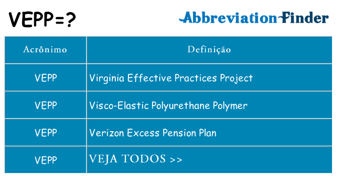 vepp de quê