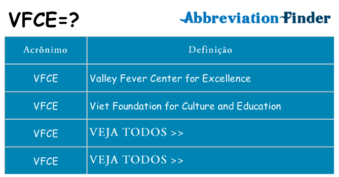 vfce de quê
