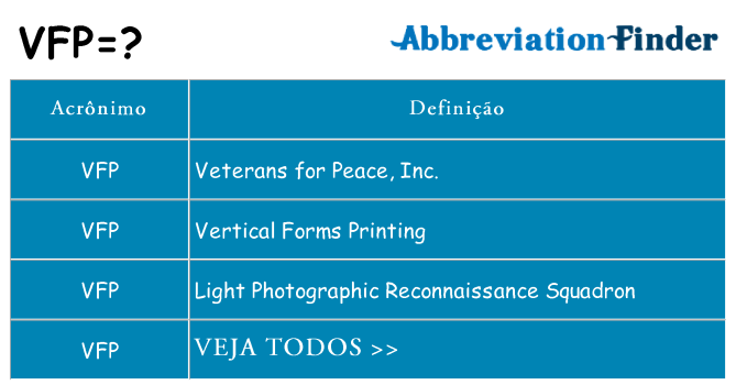 vfp de quê