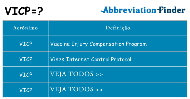 vicp de quê