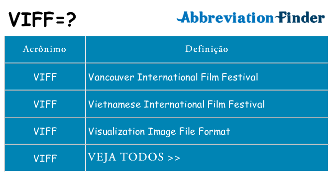 viff de quê
