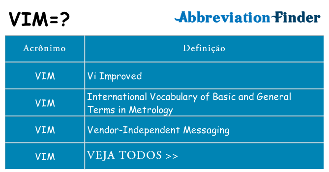 vim de quê