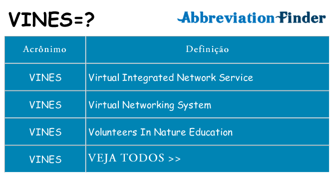 vines de quê