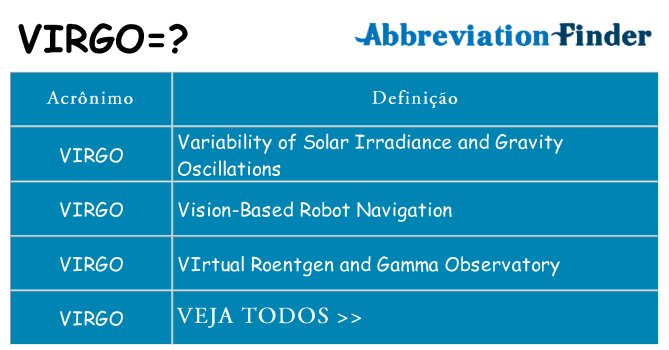 virgo de quê