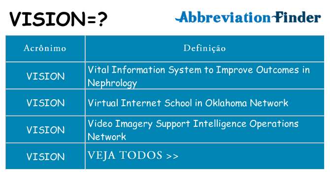 vision de quê