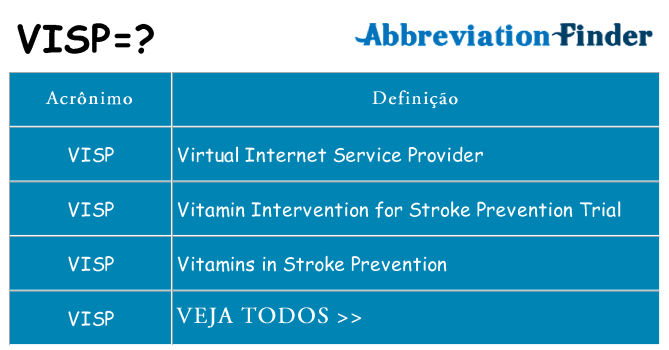 visp de quê