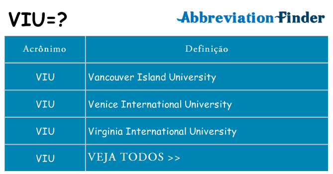 viu de quê