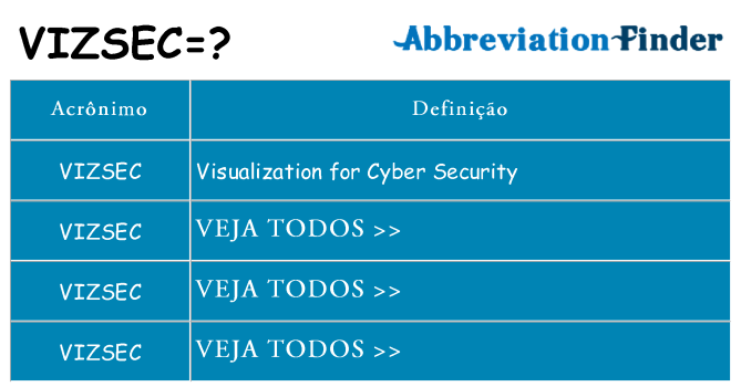 vizsec de quê
