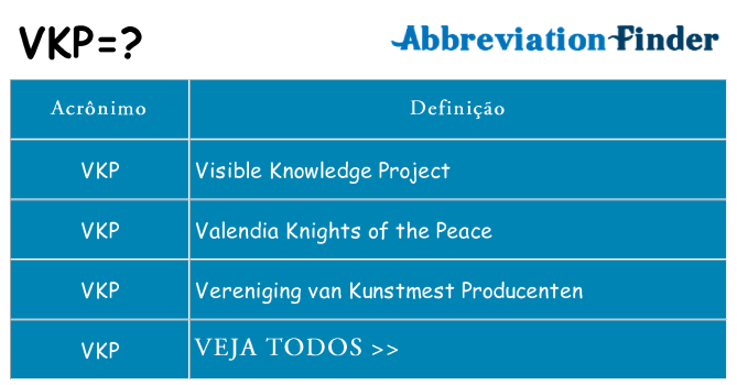 vkp de quê